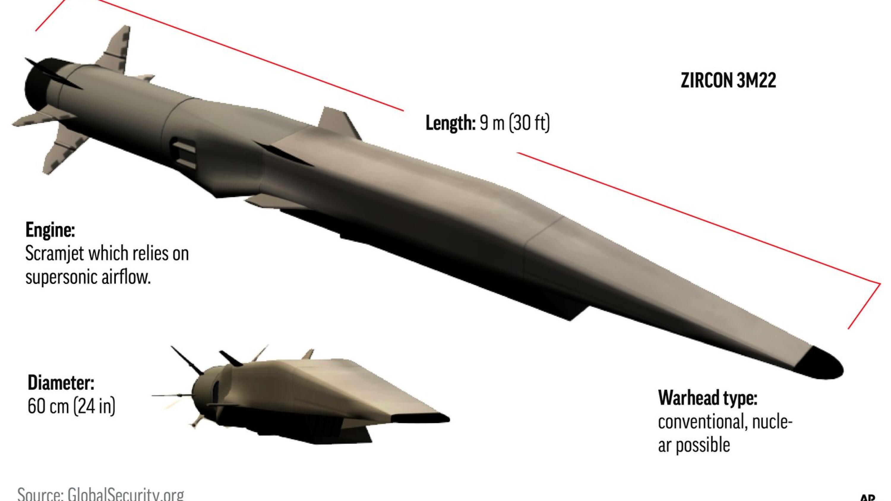 L'Ukraine abat un missile hypersonique russe avec l'US Patriot
