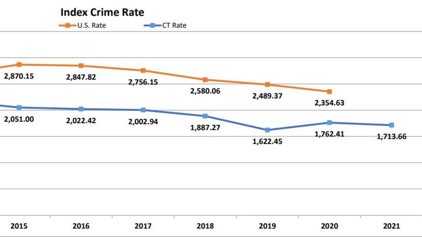 increasing crime rate